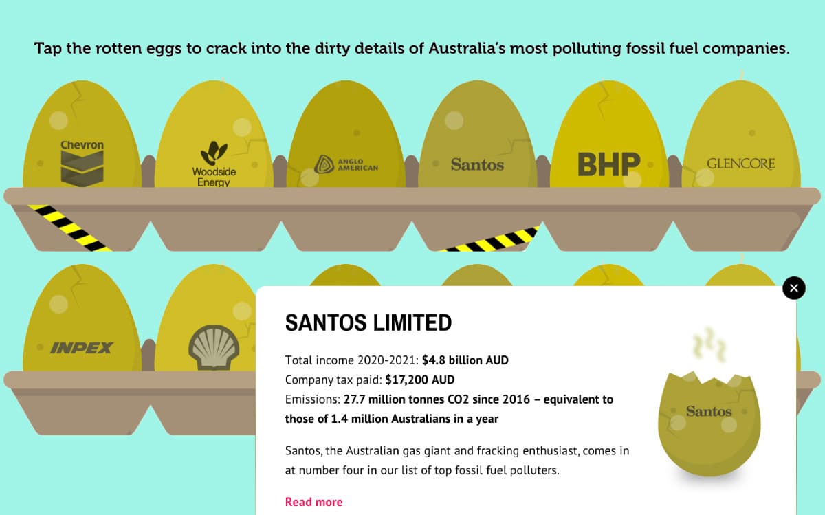 The dirty dozen top polluters